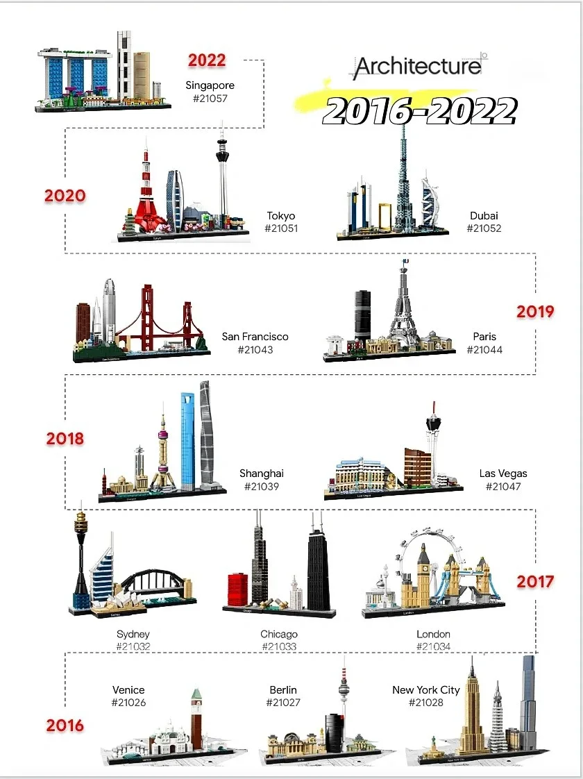 Ideas 2016-2022 Architecture S - Model Kit Lego ulasan dan harga
